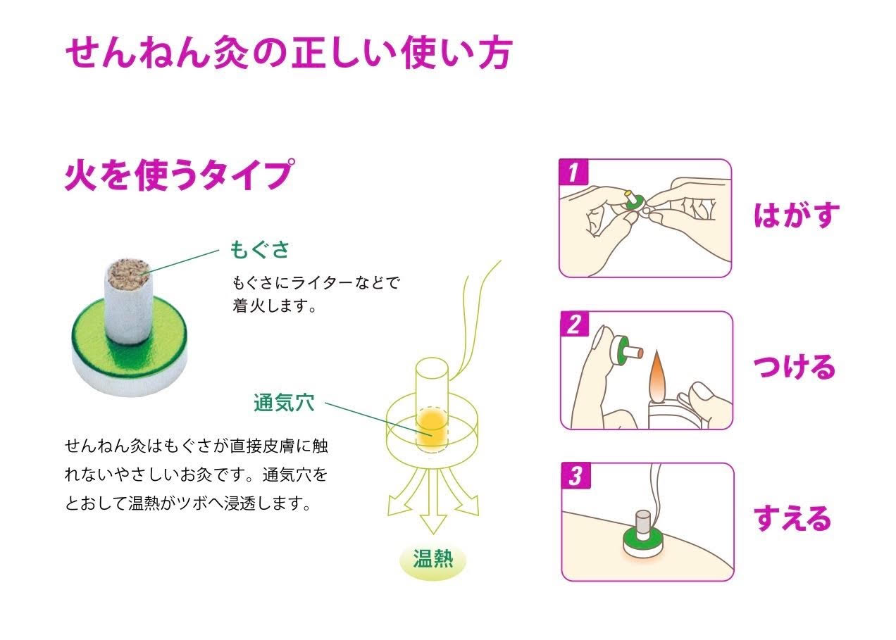 せんねん灸の正しい使い方